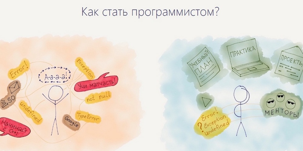Бесплатные сайты для самообразования на русском языке 11