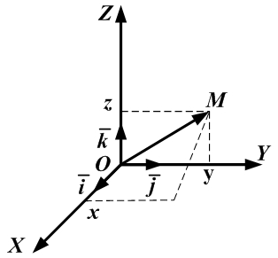 Декартова прямоугольная система координат