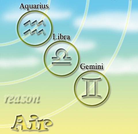 гороскоп сходства знаков зодиака